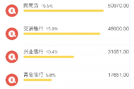 安徽讨债公司成功追回消防工程公司欠款108万成功案例