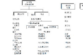 安徽融资清欠服务